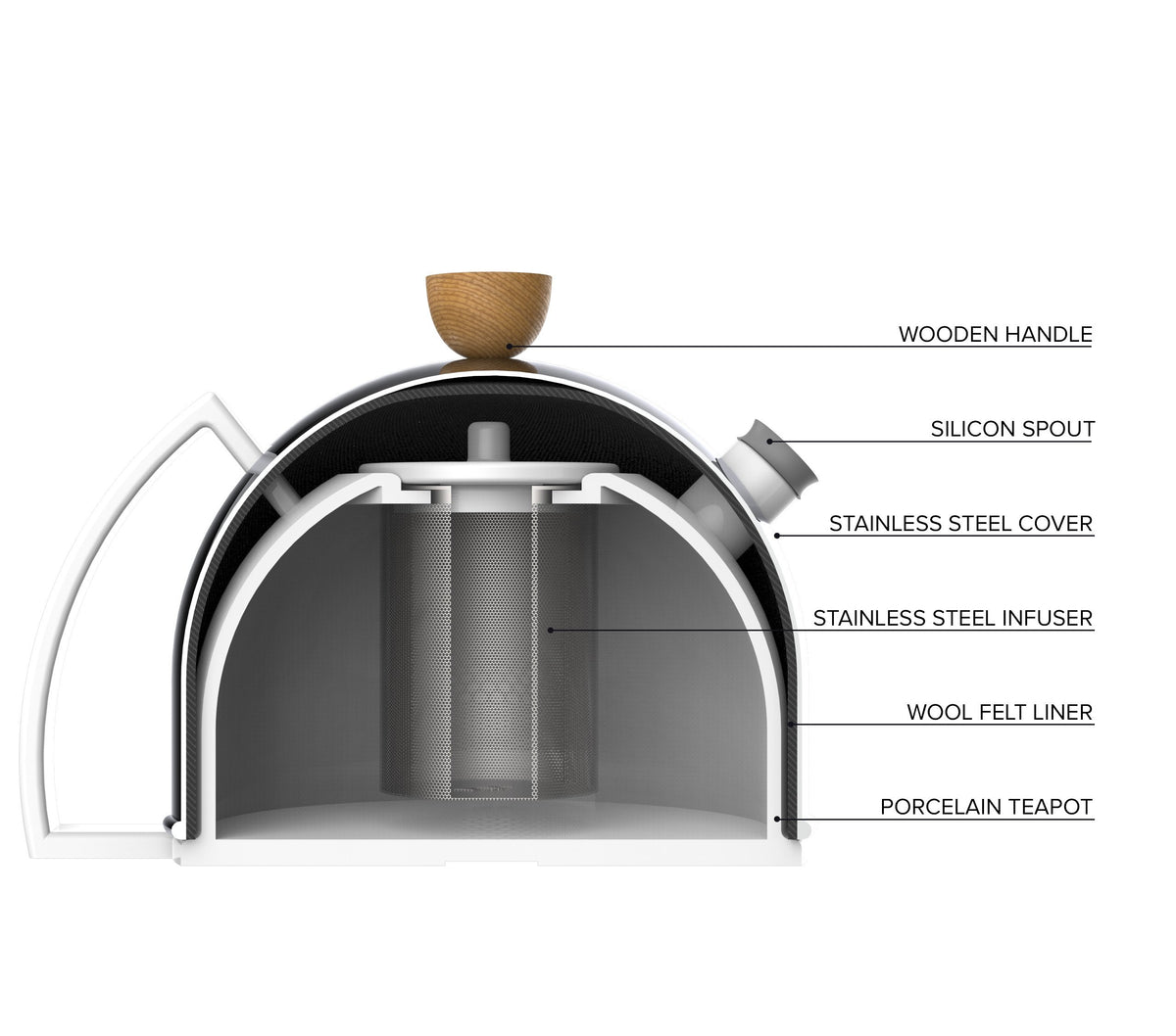 Thomas™ Teapot - VIVA